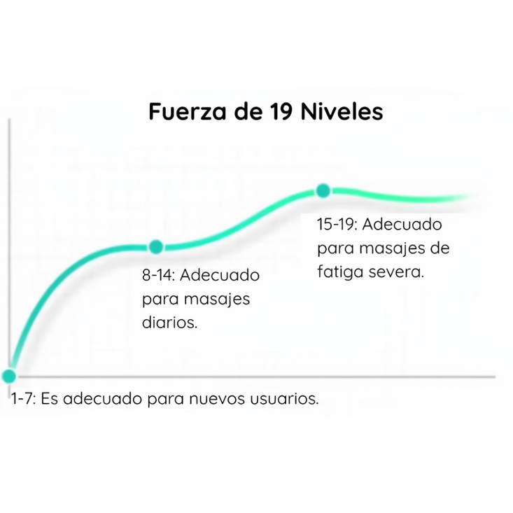 Masajeador de Músculos Eléctrico