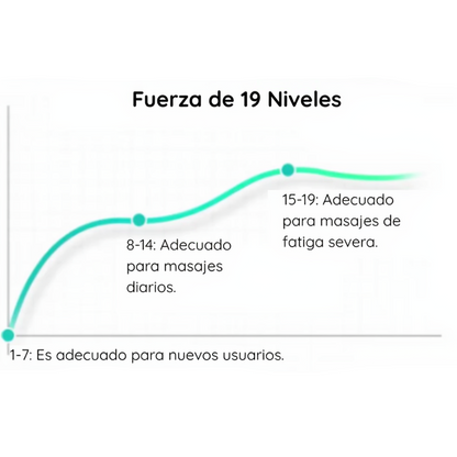 Masajeador de Músculos Eléctrico
